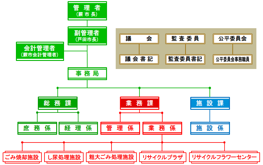 organization.gif