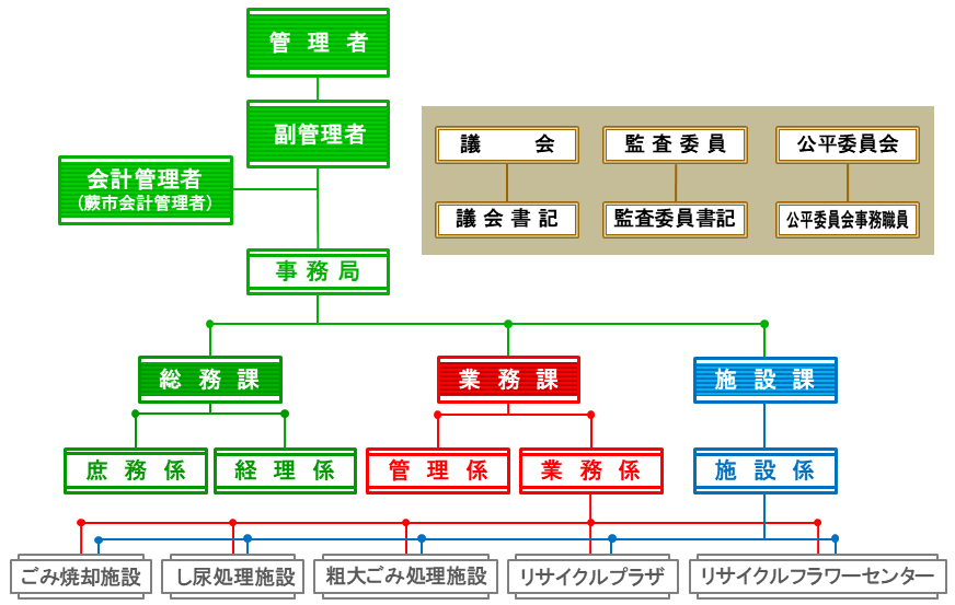 organization.gif
