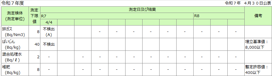 濃度測定結果