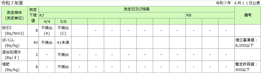 濃度測定結果