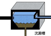 沈殿槽